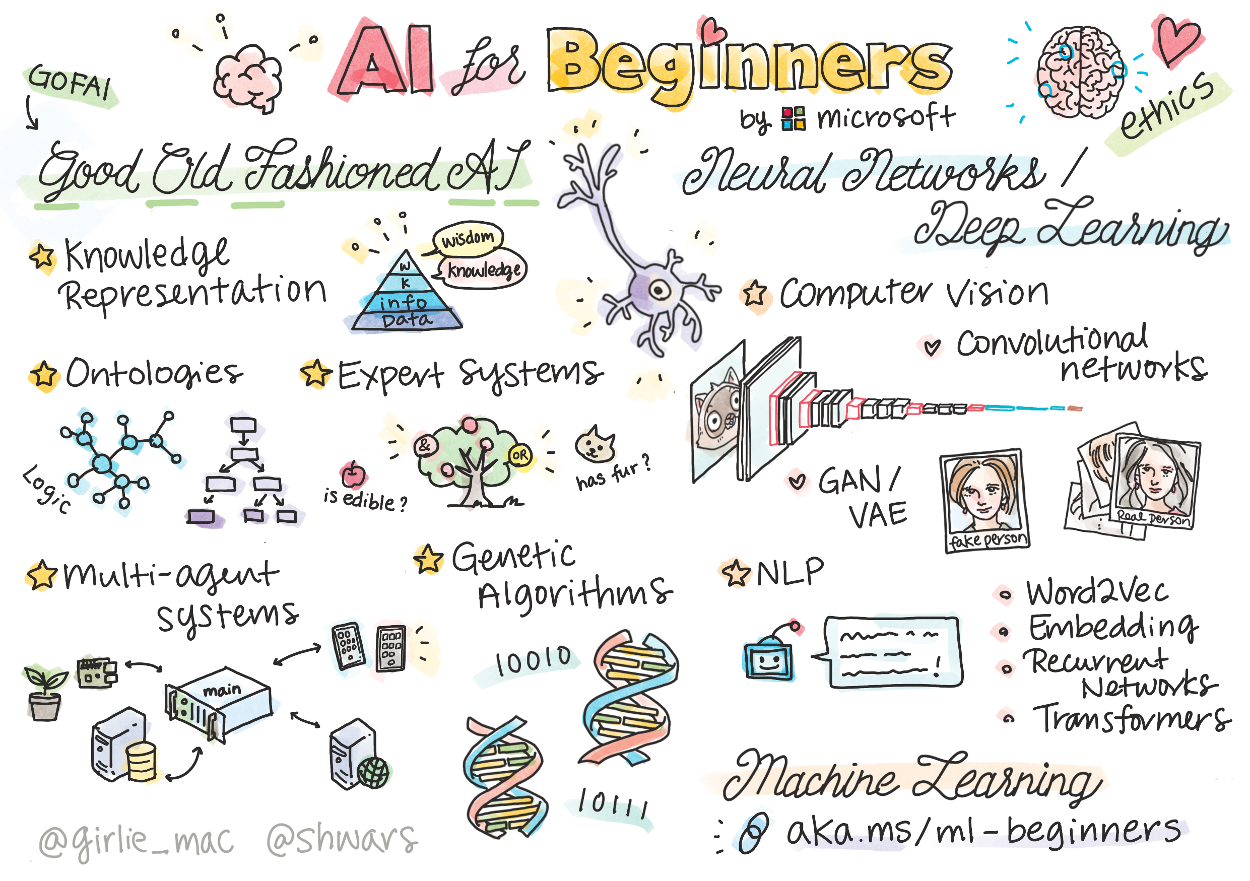 AI For Beginners AiTool ai